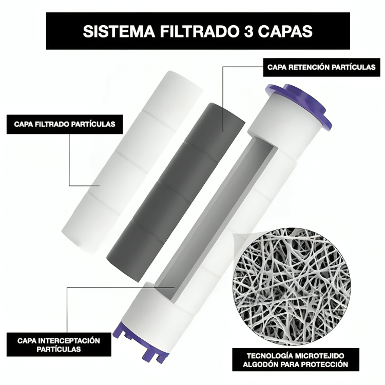 PureShower Filtro para Ducha