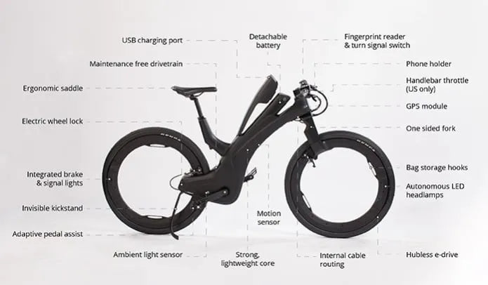 Bicicleta Eléctrica - Thunderbolt™